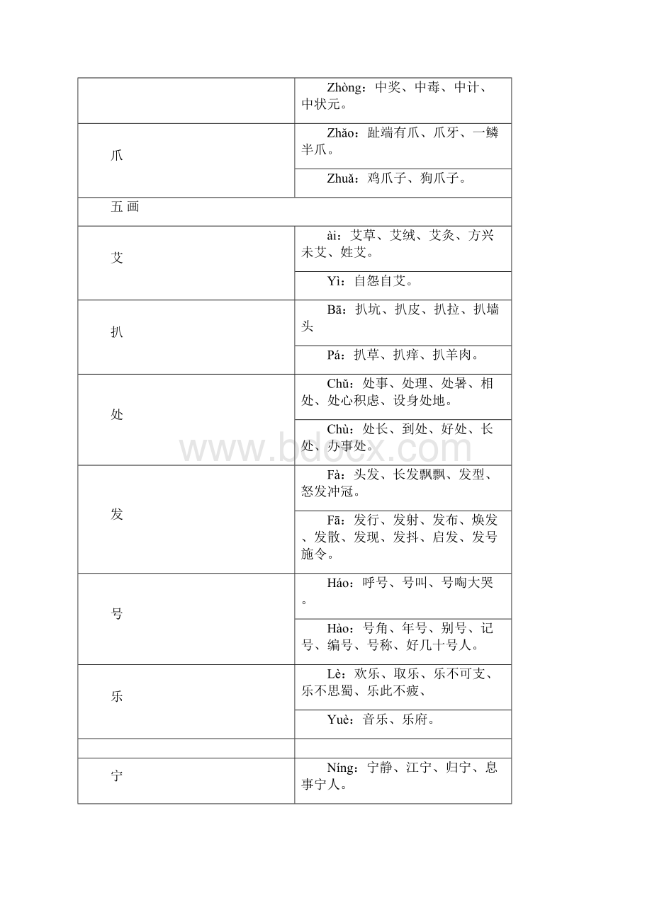 完整word版常见多音字汇总讲解.docx_第3页