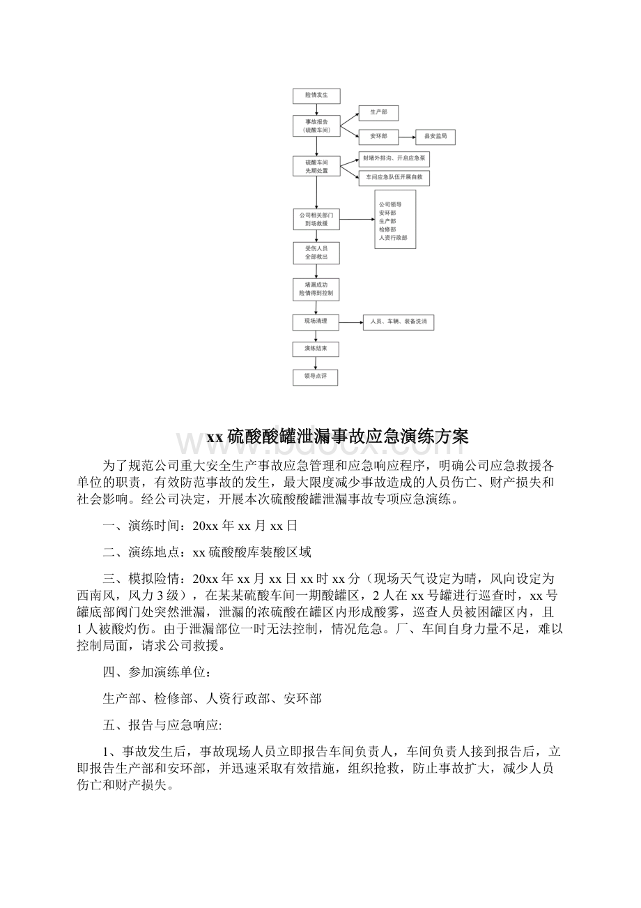 硫酸泄漏应急演练方案复习过程.docx_第2页