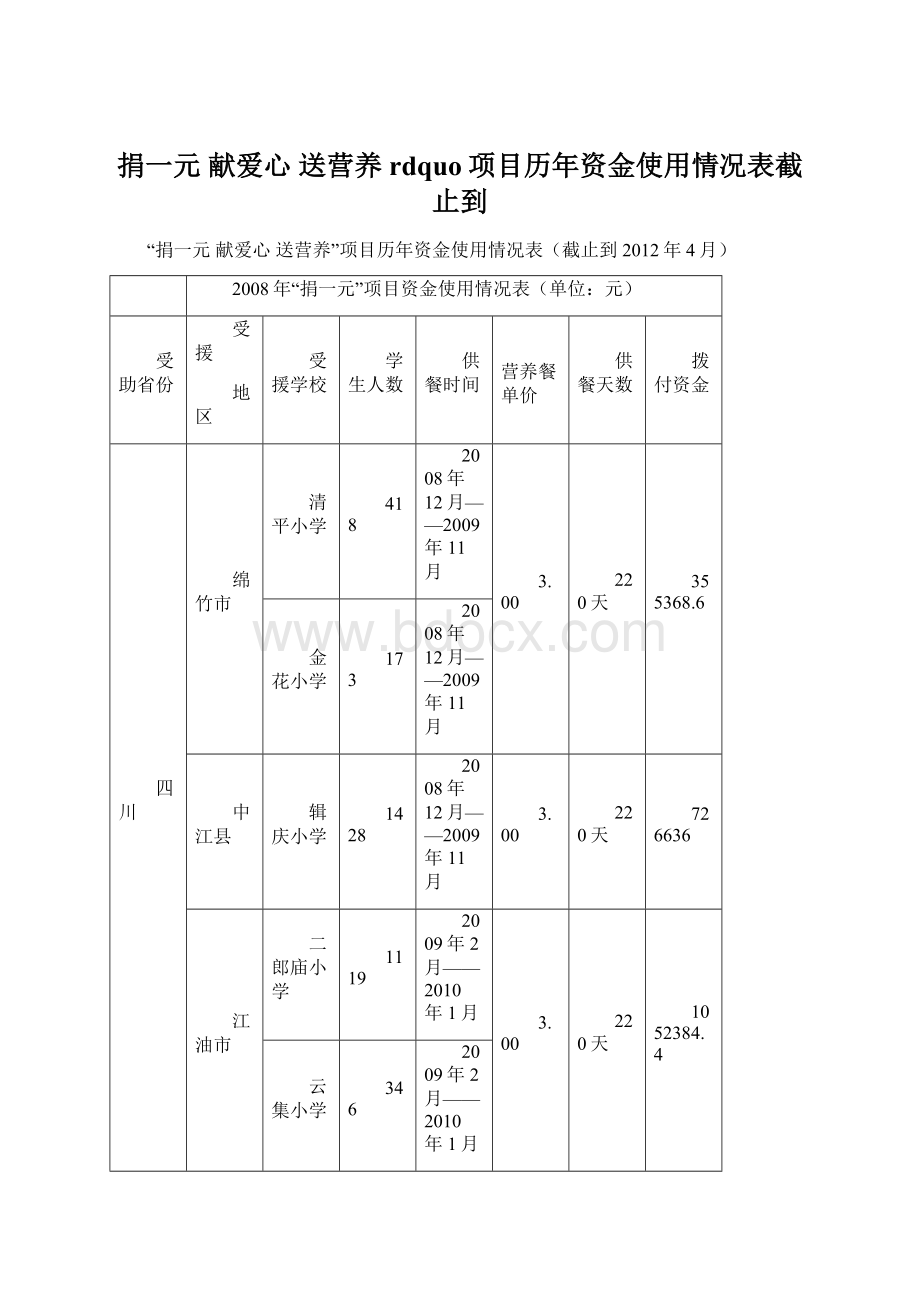 捐一元 献爱心 送营养rdquo项目历年资金使用情况表截止到Word格式文档下载.docx