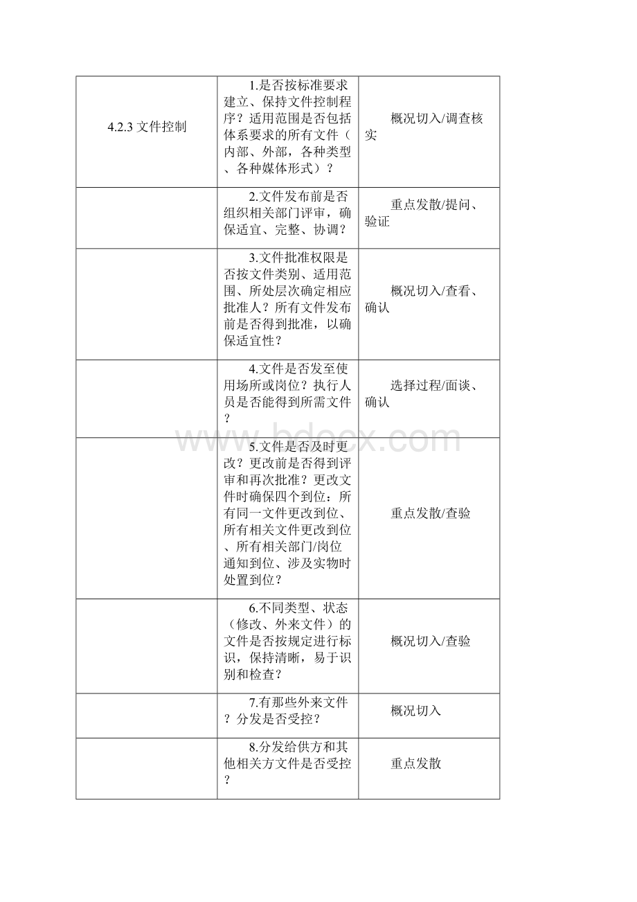 QMS审核检查表编制.docx_第3页