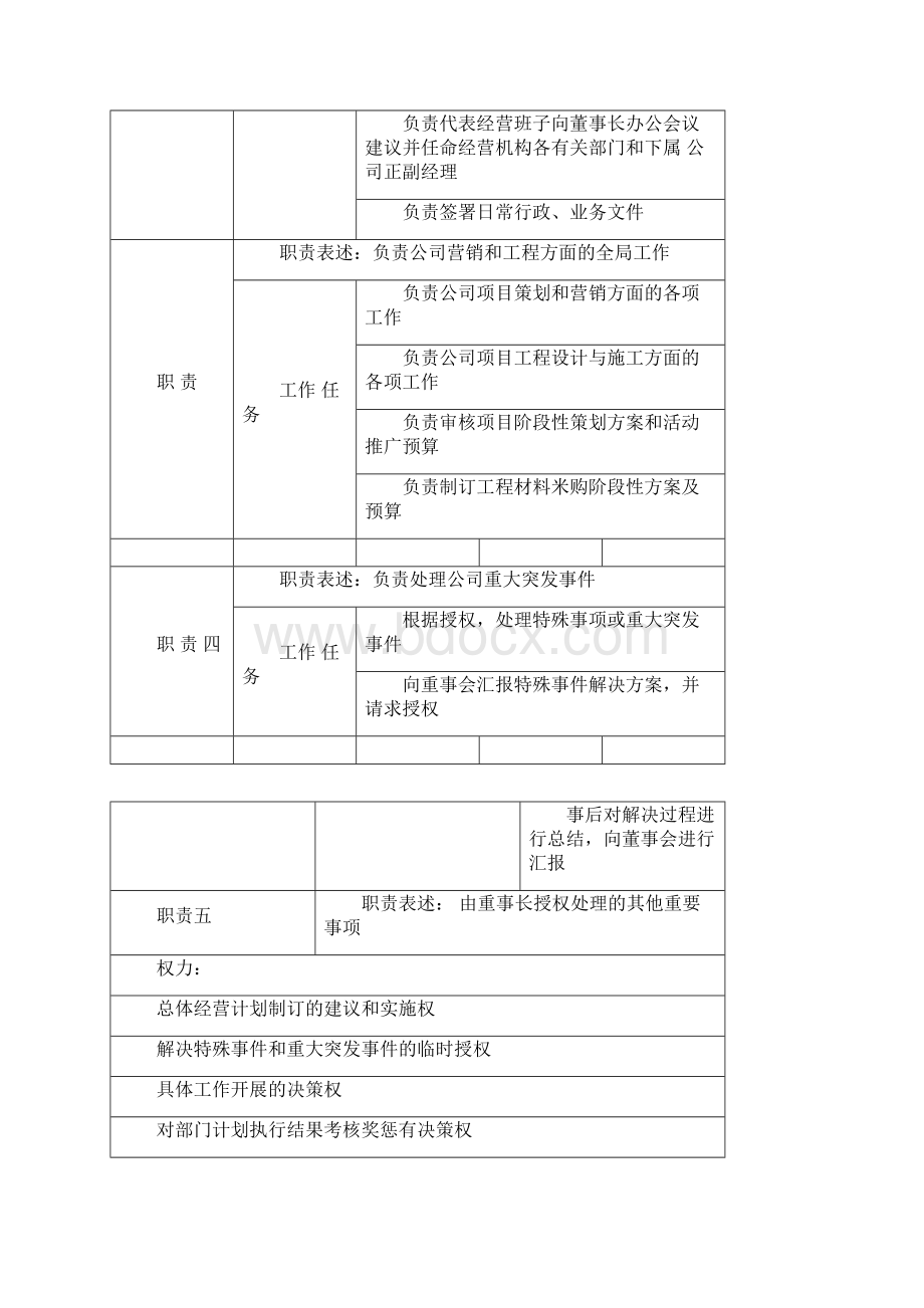 房地产岗位说明书.docx_第2页