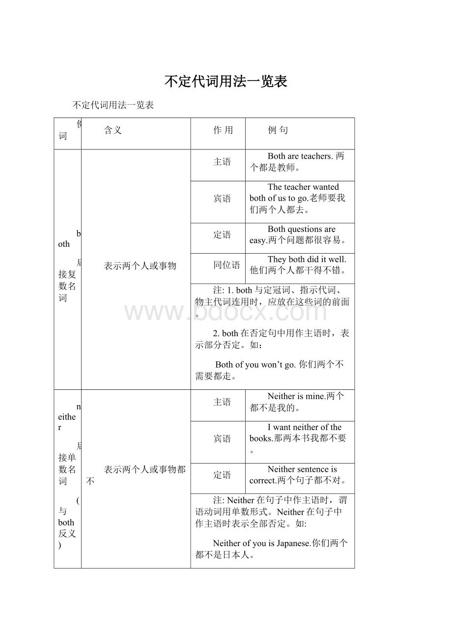 不定代词用法一览表Word格式.docx_第1页