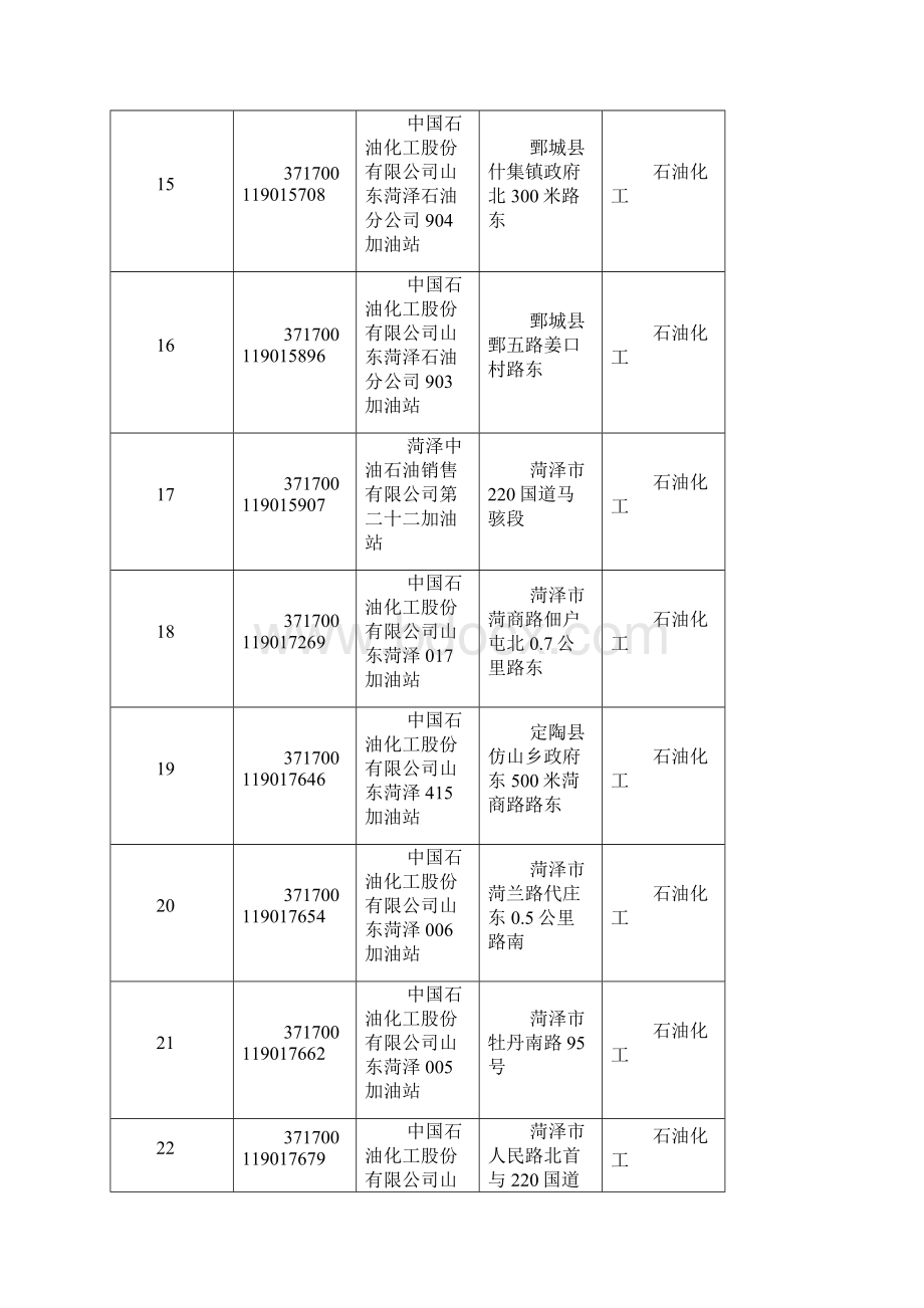 窗体顶端菏泽红盾信息网菏泽市工商行政管理局.docx_第3页