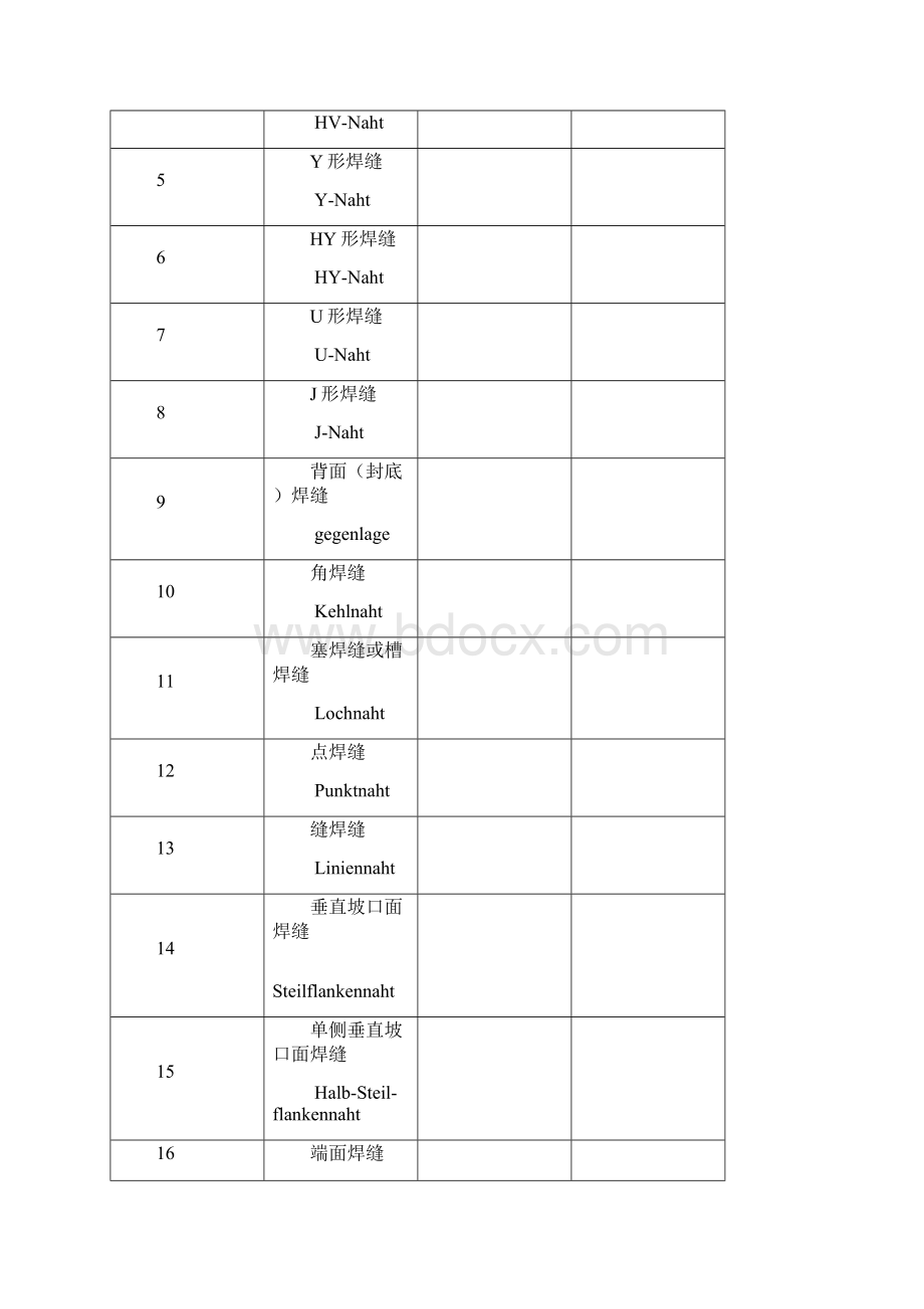 焊接表示方法文档格式.docx_第3页