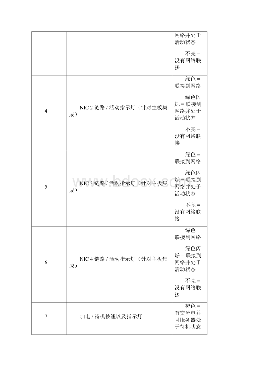 惠普服务器维护手册.docx_第2页