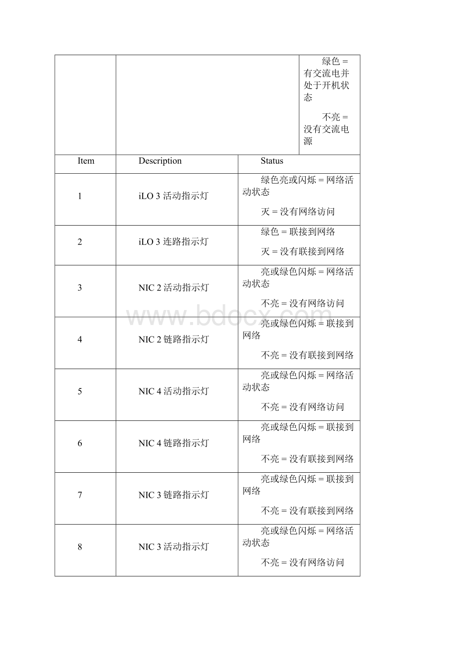 惠普服务器维护手册.docx_第3页