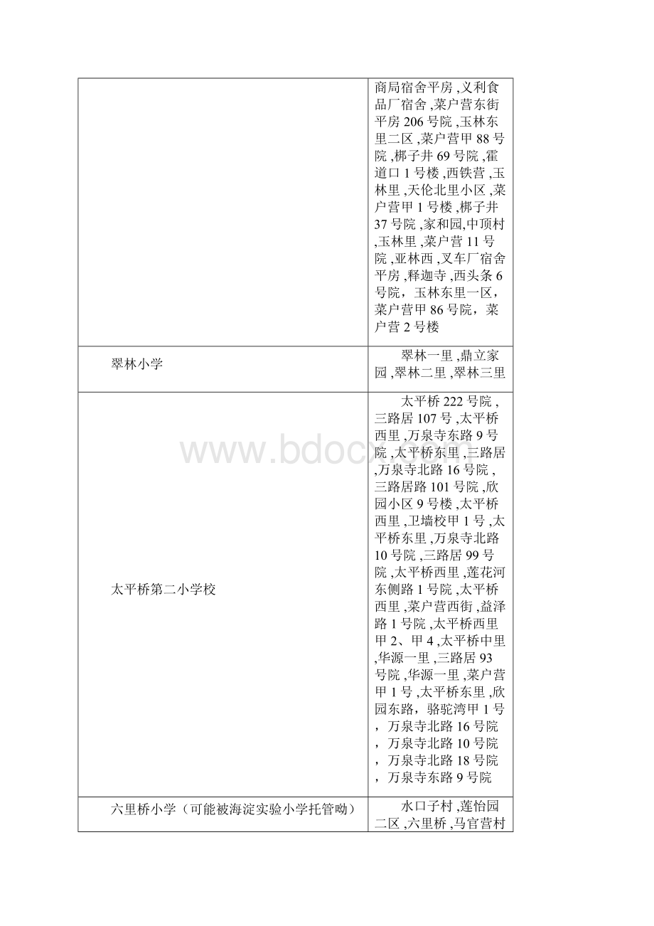 丰台区小学划片之欧阳主创编.docx_第2页