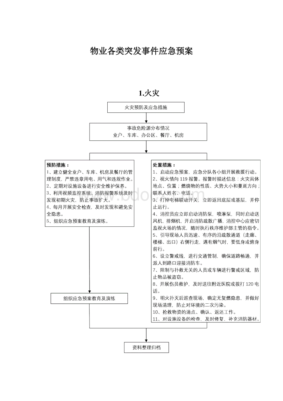 物业各类突发事件应急预案.docx_第1页