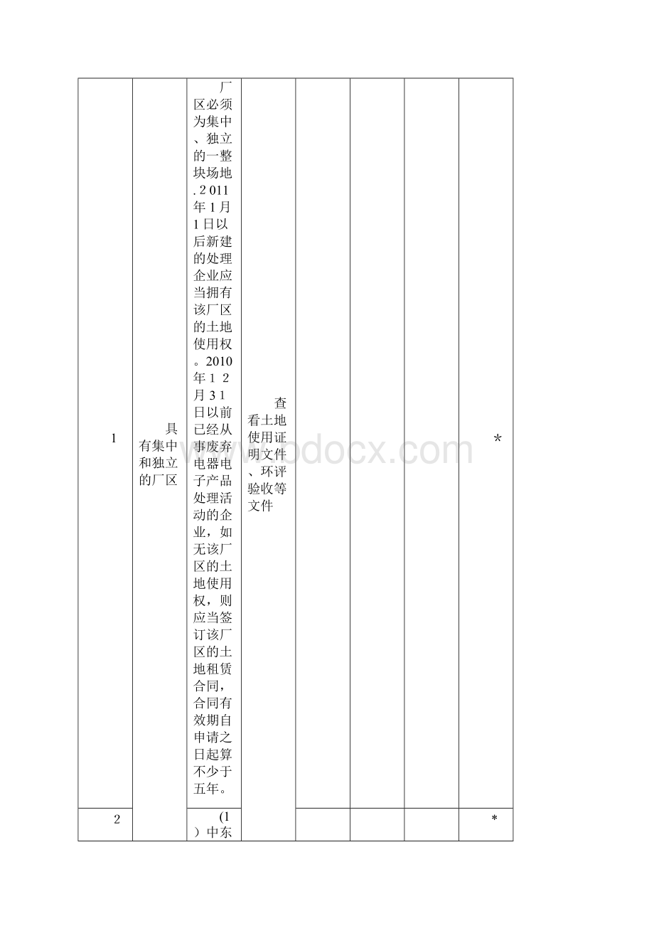 废弃电器电子产品处理企业doc.docx_第2页