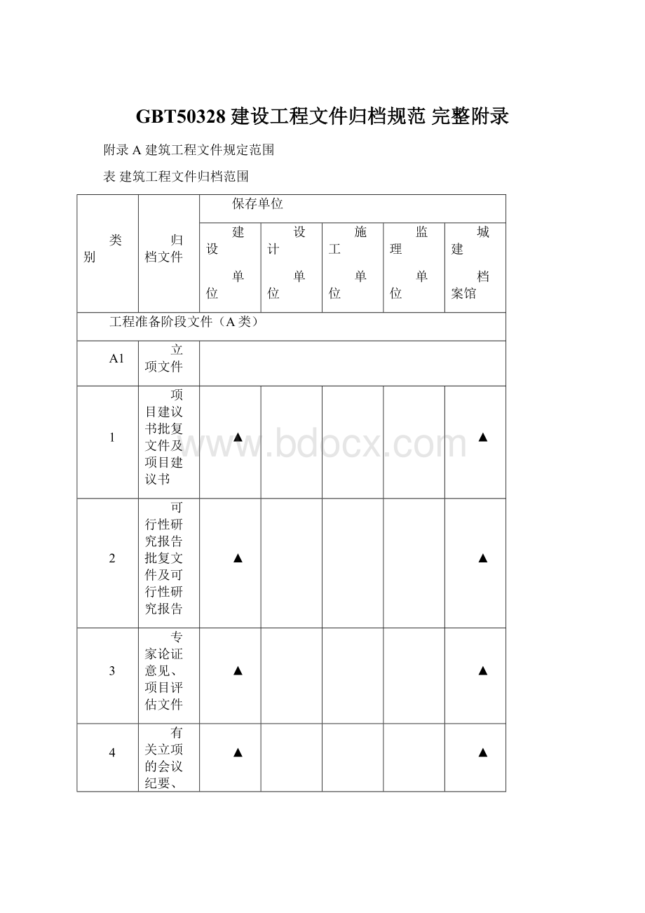 GBT50328 建设工程文件归档规范 完整附录Word下载.docx_第1页