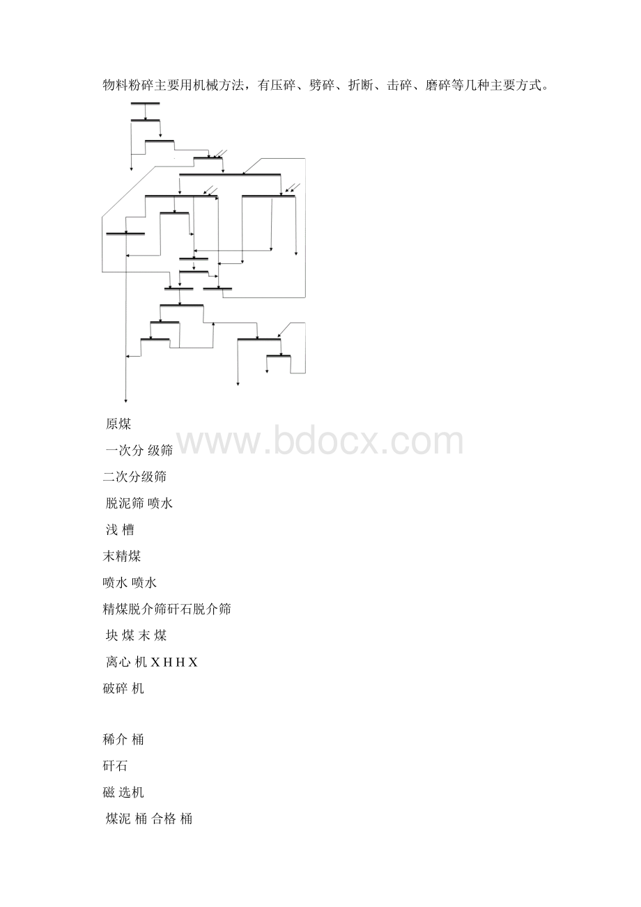 洗煤厂工艺流程附图Word文档下载推荐.docx_第2页