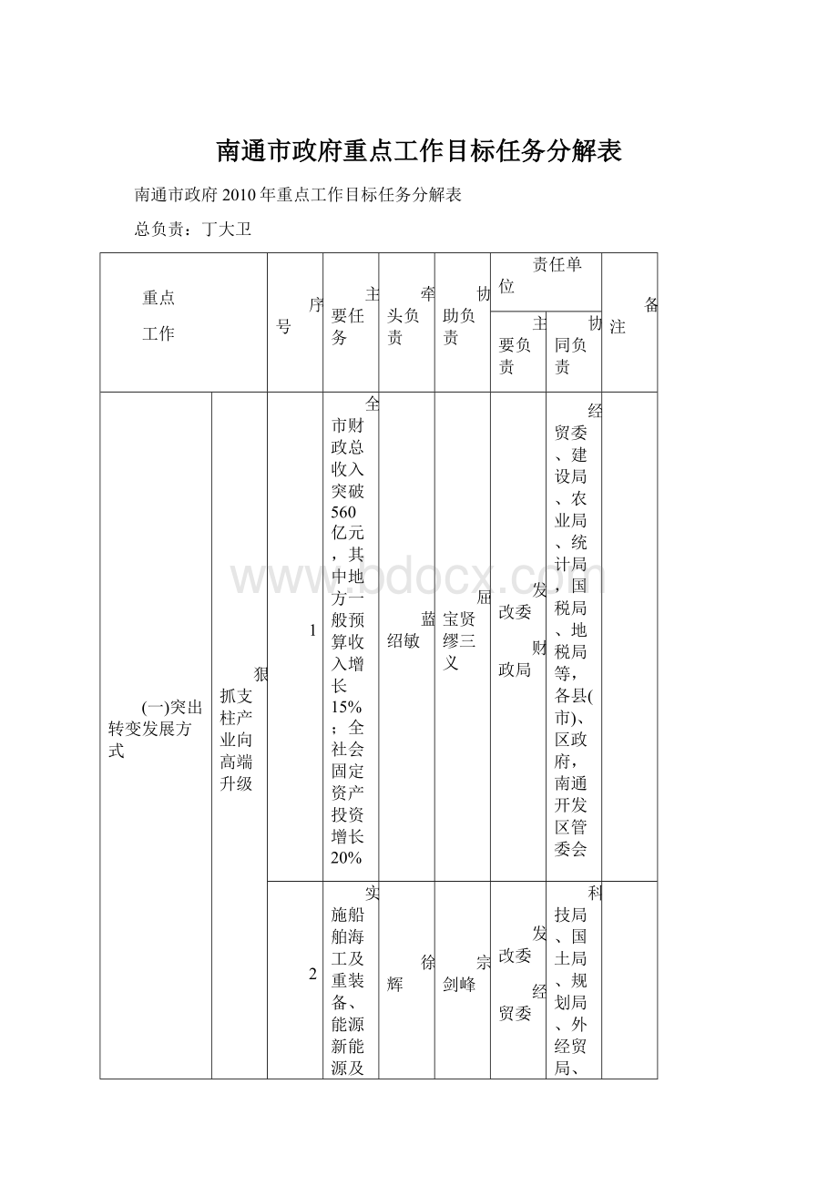 南通市政府重点工作目标任务分解表.docx