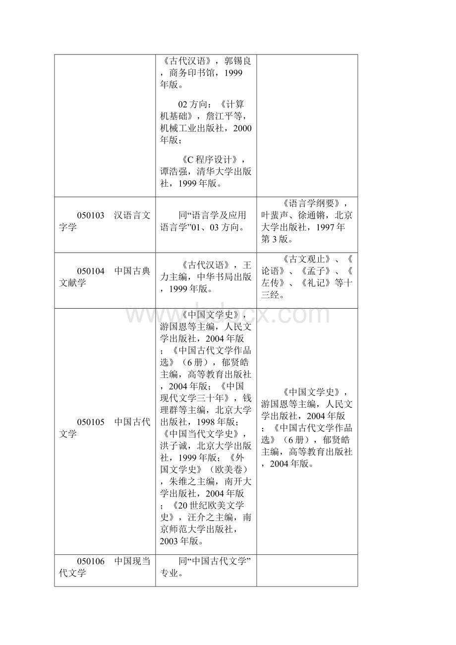 南师大参考书目.docx_第2页