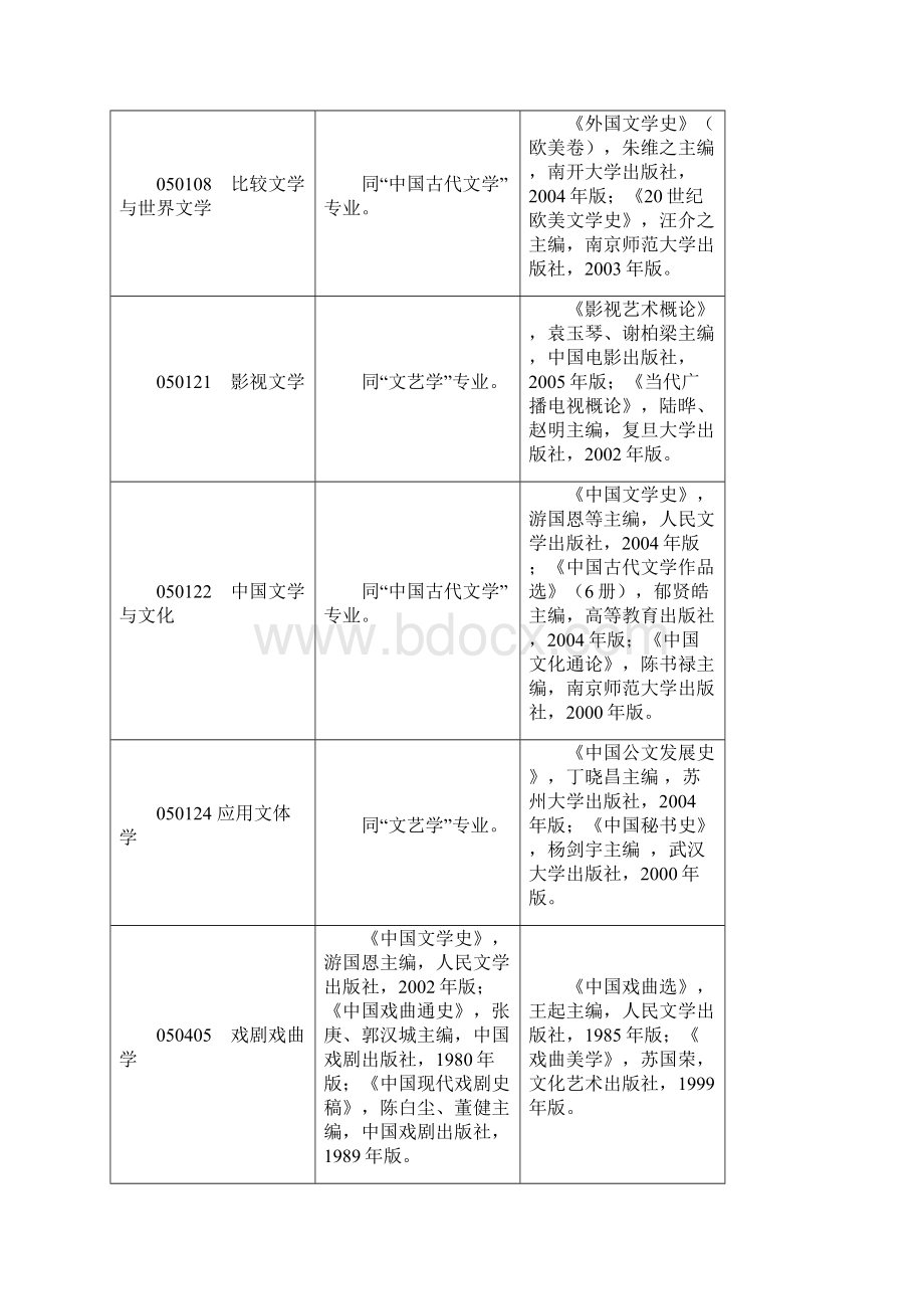 南师大参考书目.docx_第3页