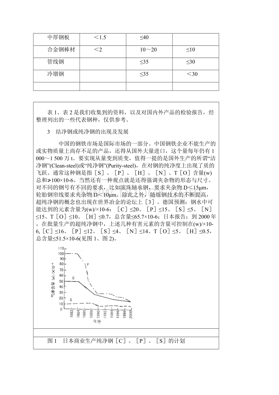 钢中氢氮氧的来源及其控制对策Word文件下载.docx_第3页