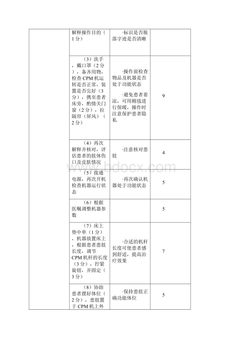 骨外科专科护理操作优质参考.docx_第3页