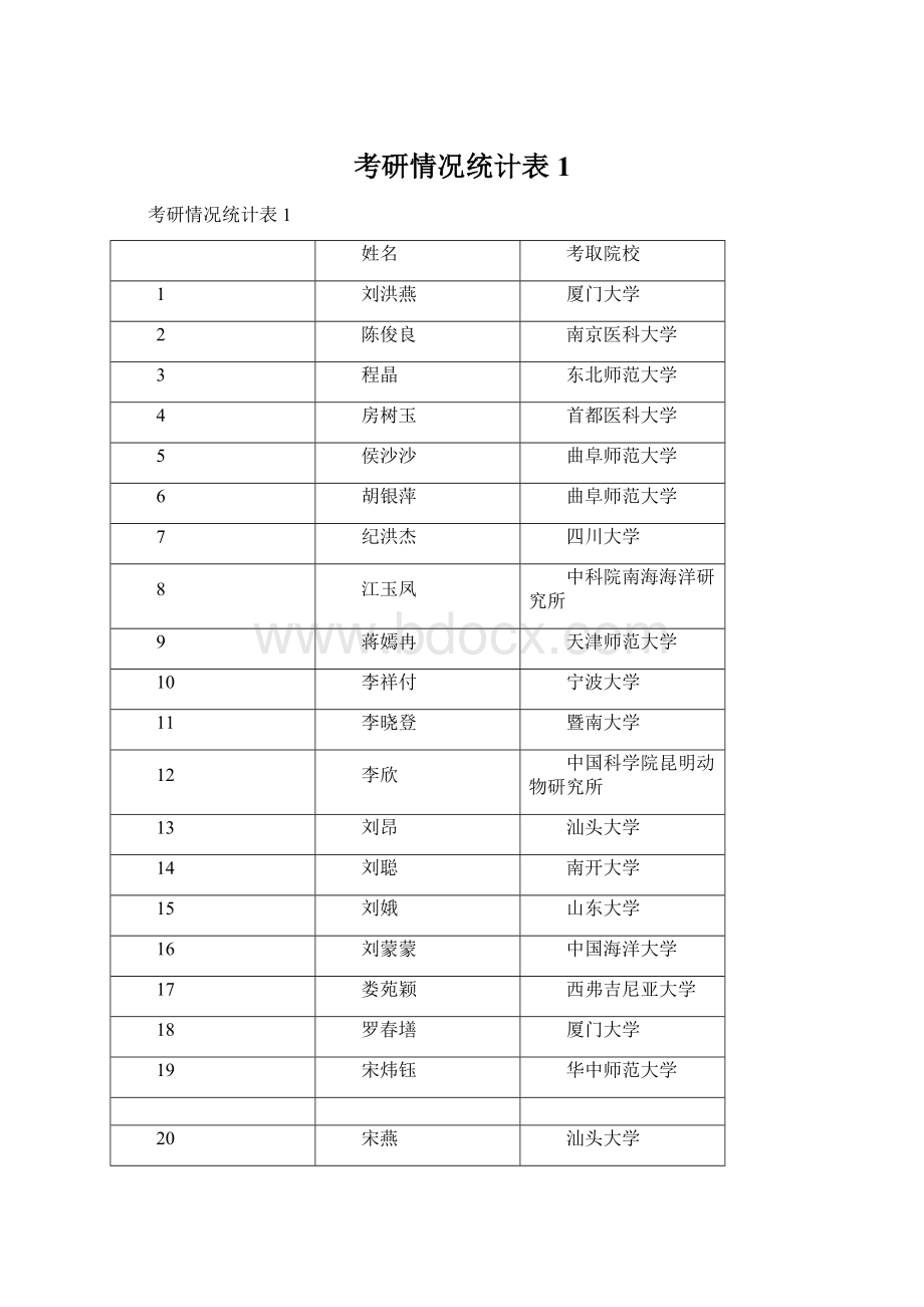 考研情况统计表1.docx