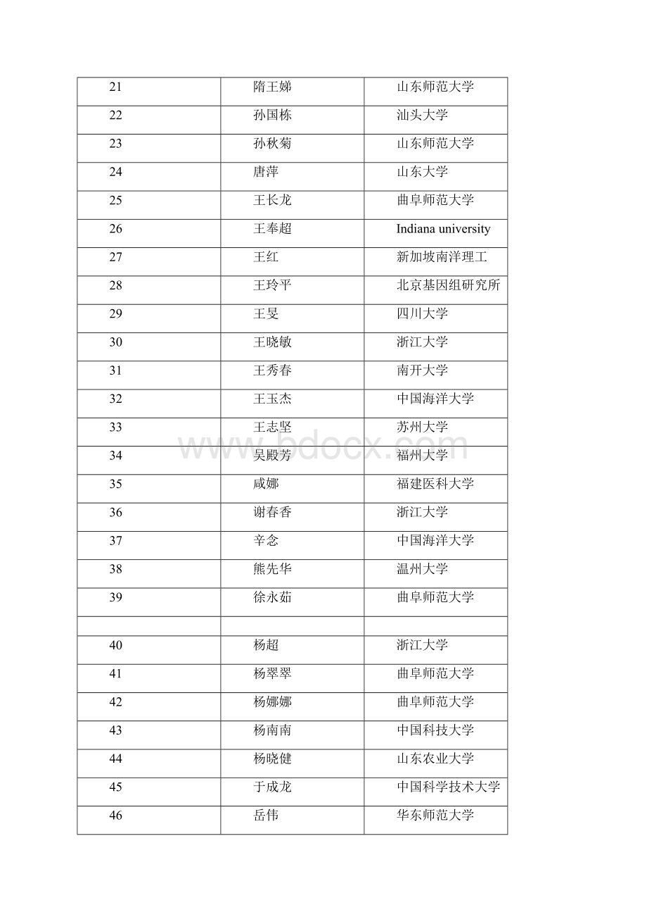 考研情况统计表1.docx_第2页