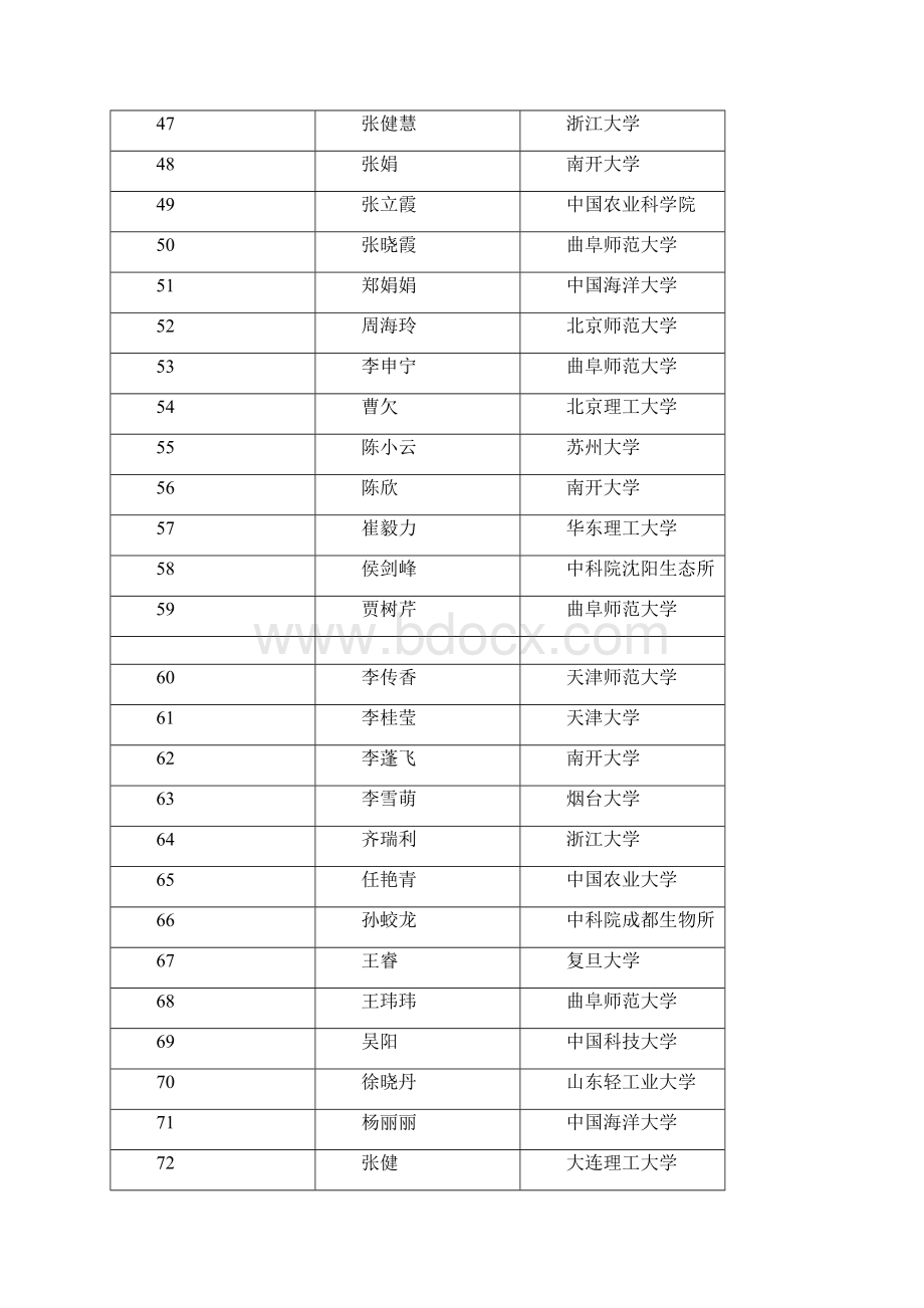 考研情况统计表1Word格式文档下载.docx_第3页