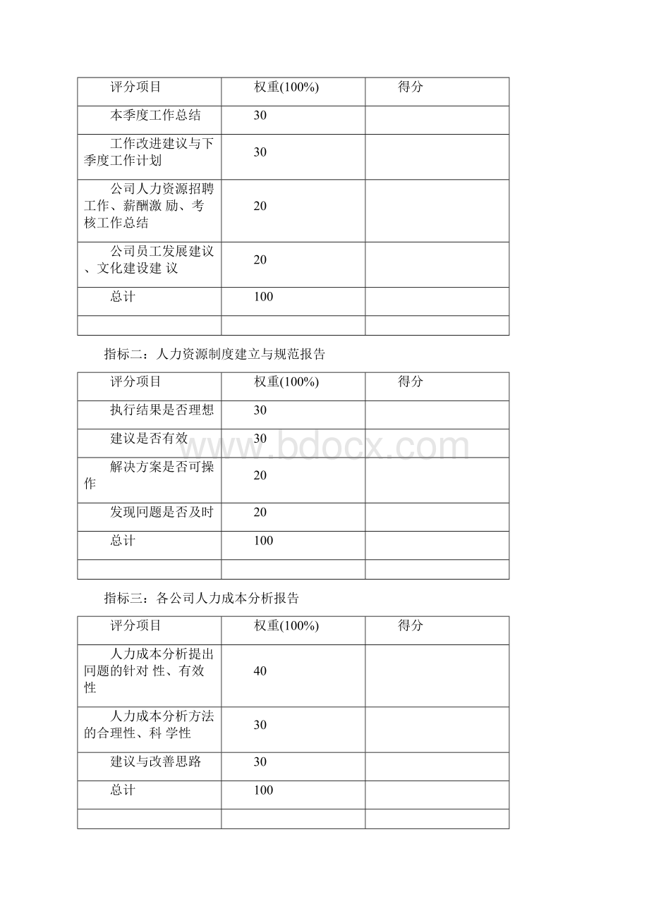 人力资源部绩效考核指标.docx_第2页