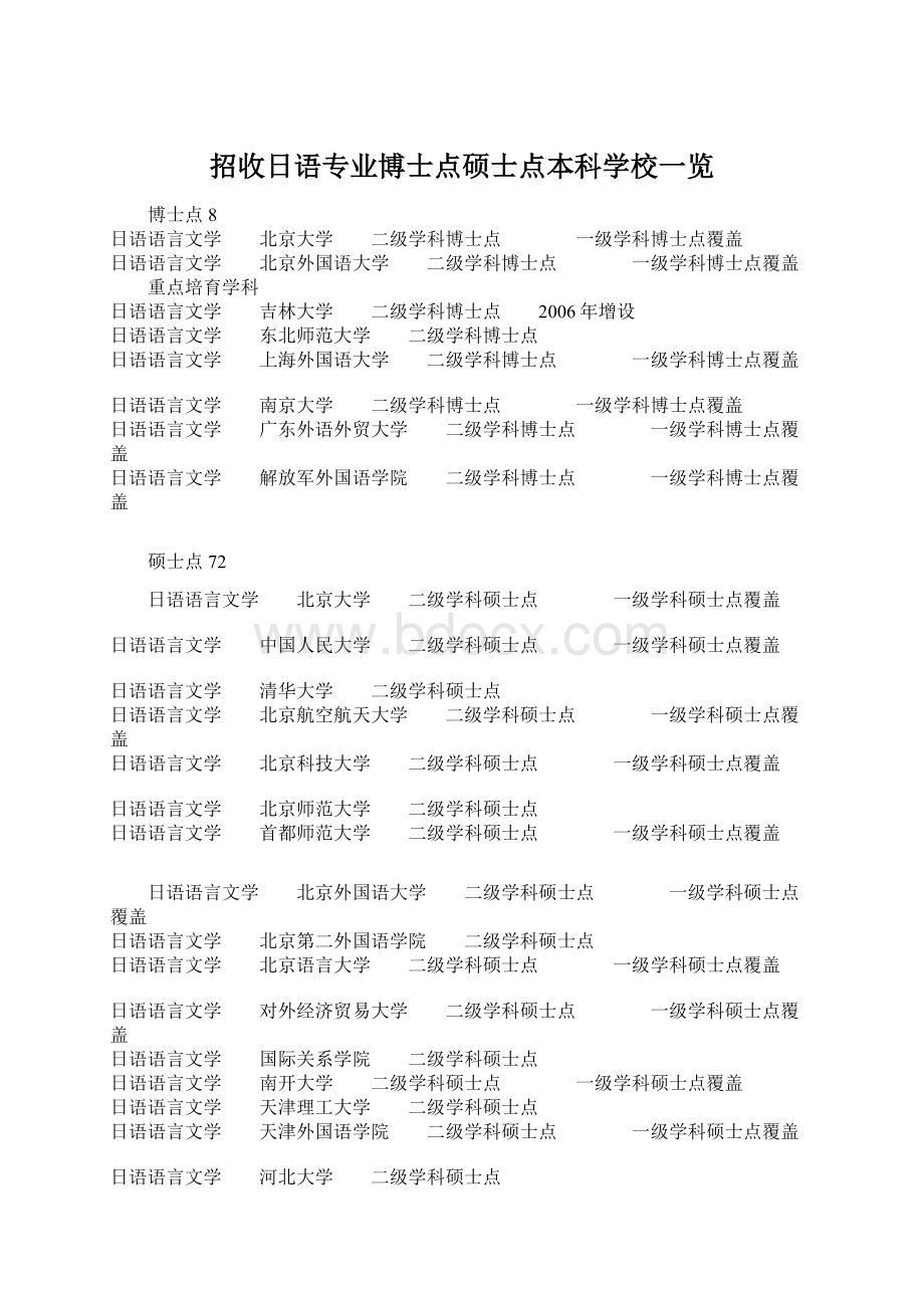 招收日语专业博士点硕士点本科学校一览.docx_第1页