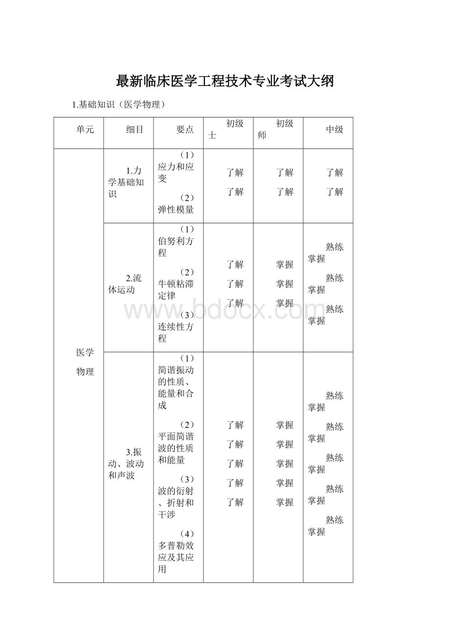 最新临床医学工程技术专业考试大纲Word格式文档下载.docx_第1页