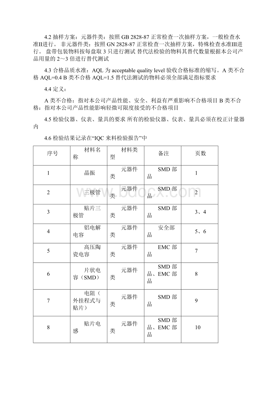 最新电子元器件来料检验规范完整资料doc.docx_第2页