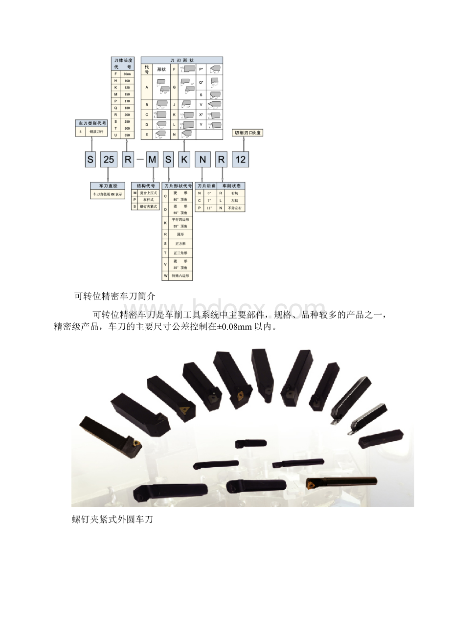 数控车刀型号说明Word格式.docx_第2页