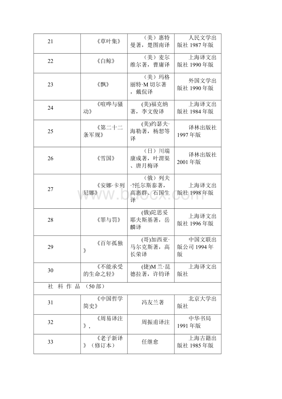 教育部向大学生阅读推荐的本书目.docx_第3页