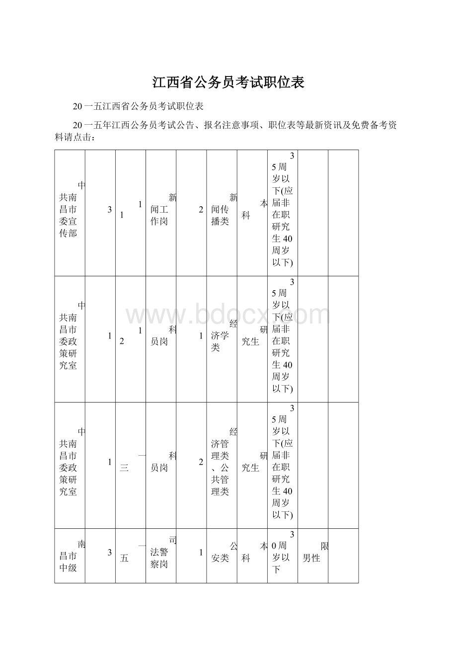 江西省公务员考试职位表Word文档下载推荐.docx_第1页