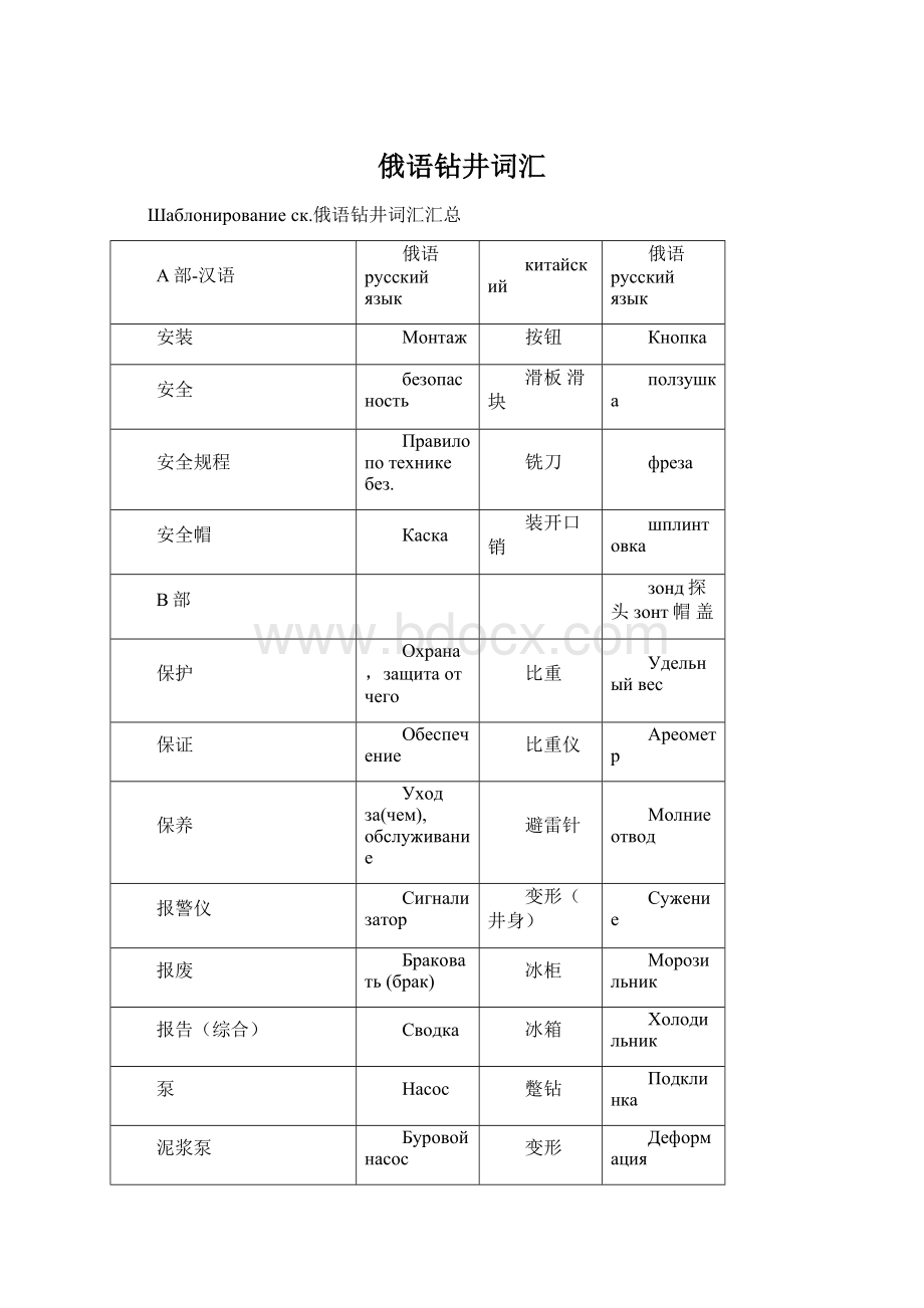 俄语钻井词汇Word格式.docx_第1页