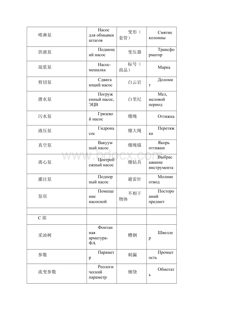 俄语钻井词汇.docx_第2页