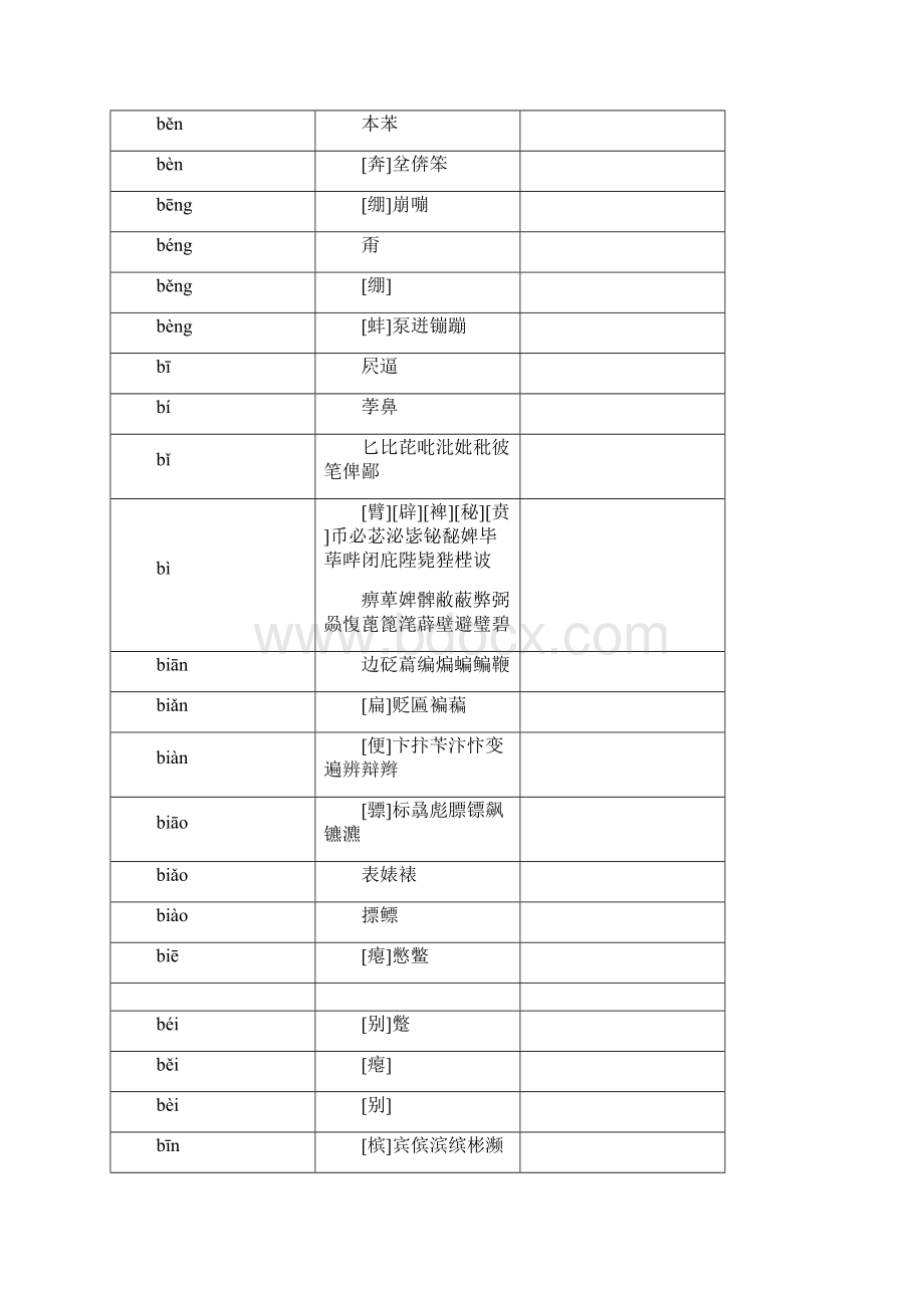 《新华字典》所有字音.docx_第3页