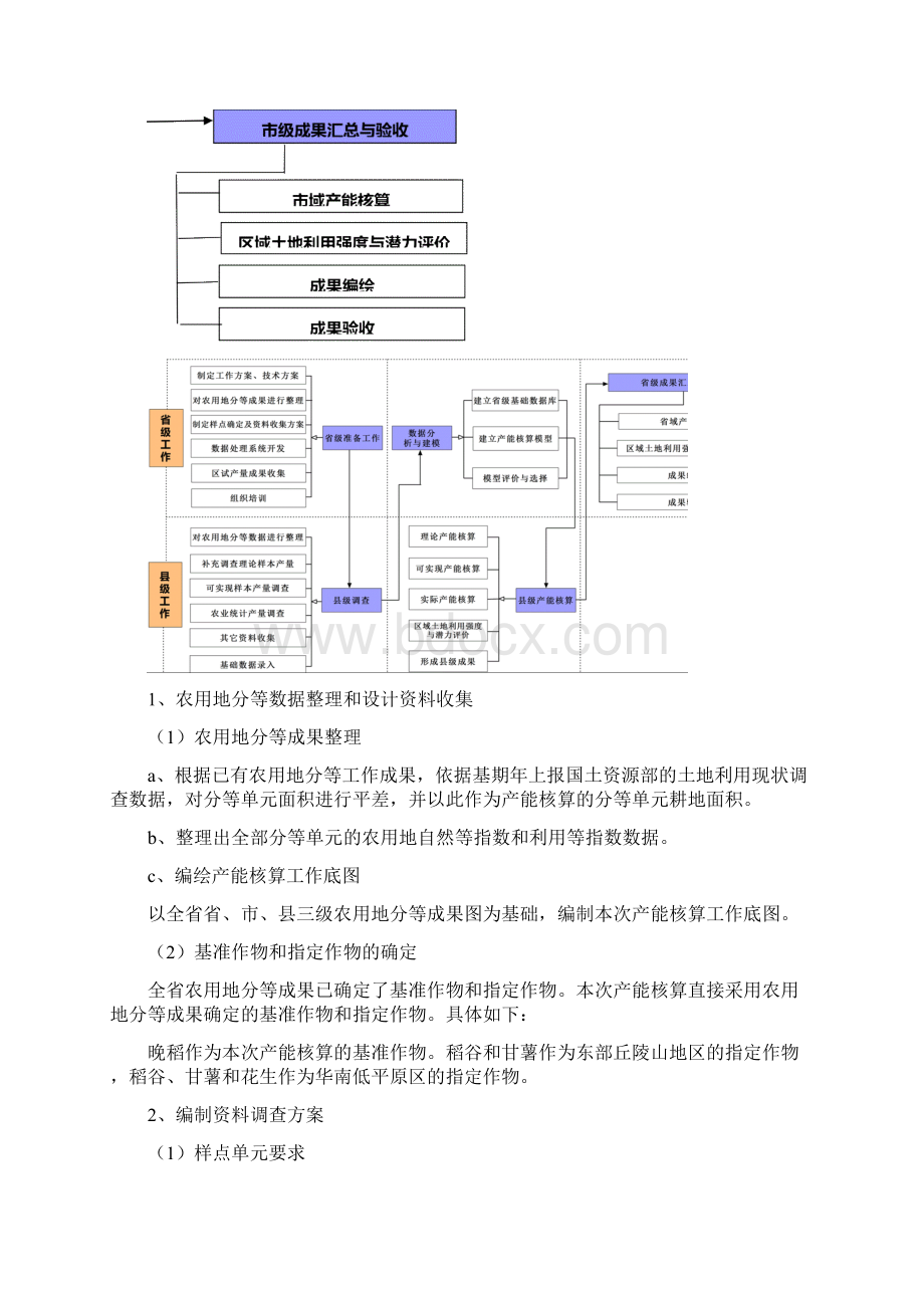 产能技术方案.docx_第3页