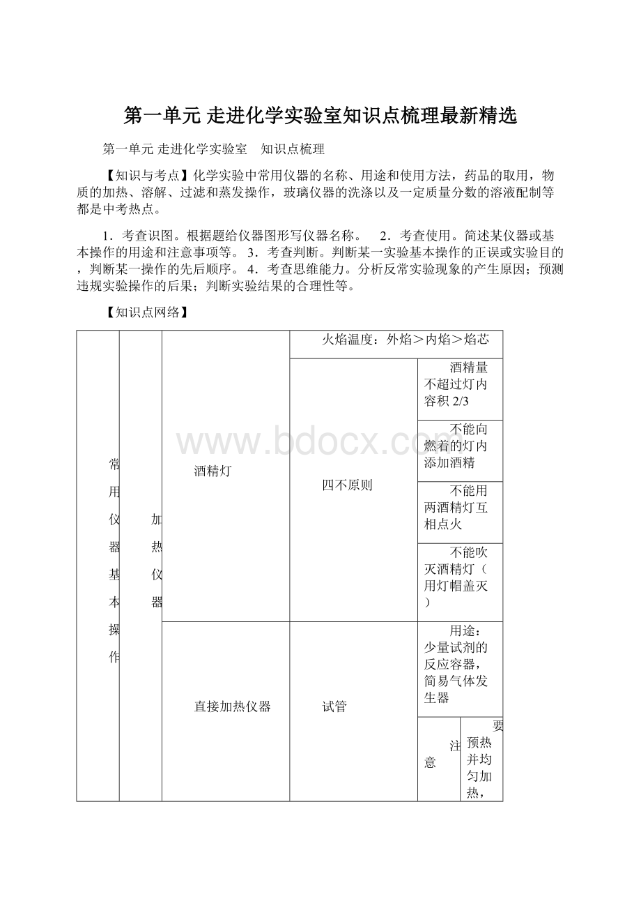 第一单元走进化学实验室知识点梳理最新精选Word格式.docx