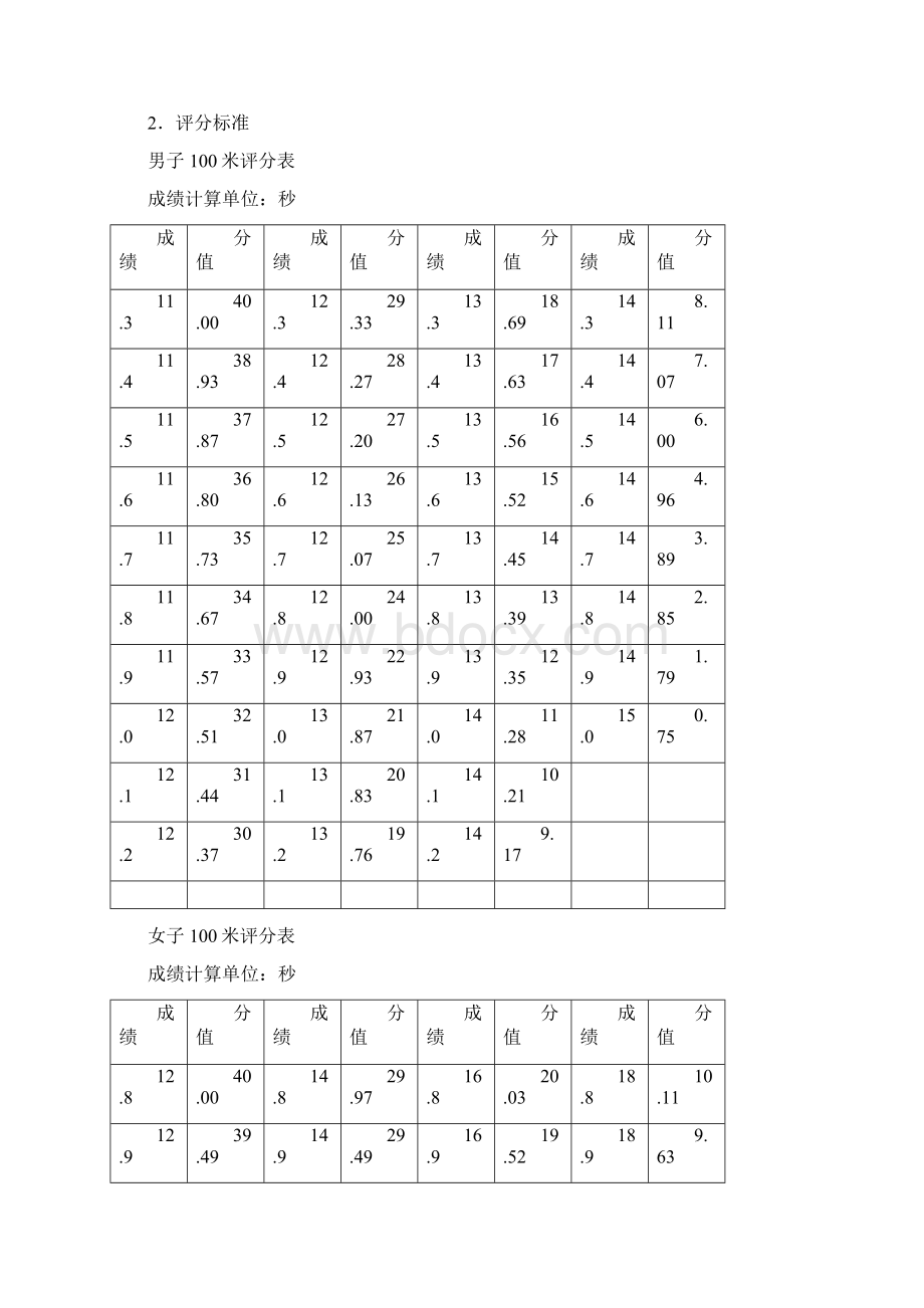 河南省体育考试评分标准高招.docx_第2页