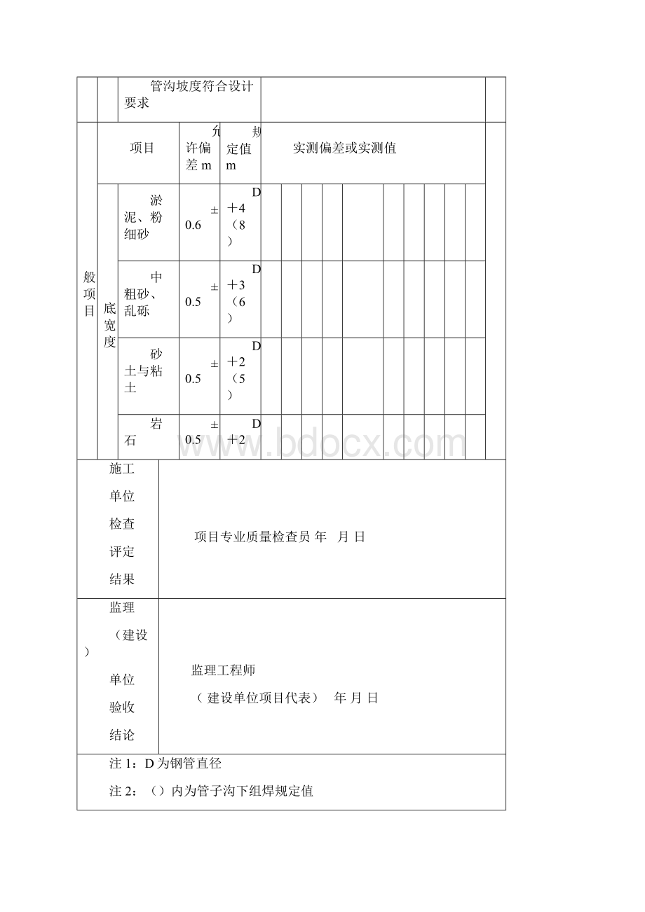 SY4207《石油天然气建设工程施工质量验收规范管道穿跨越工程》.docx_第2页