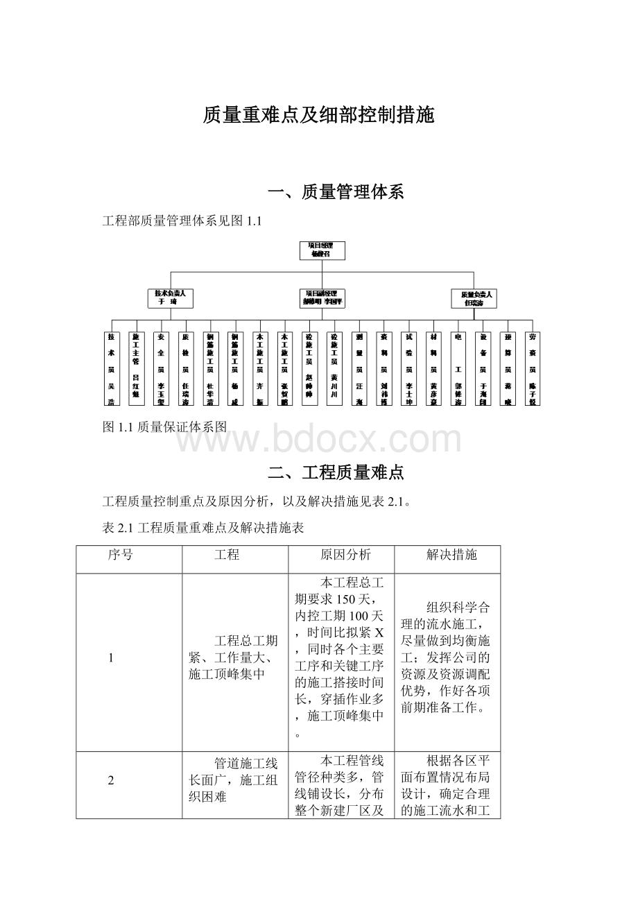 质量重难点及细部控制措施.docx