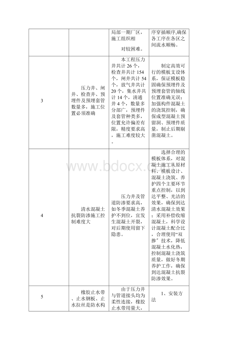 质量重难点及细部控制措施.docx_第2页