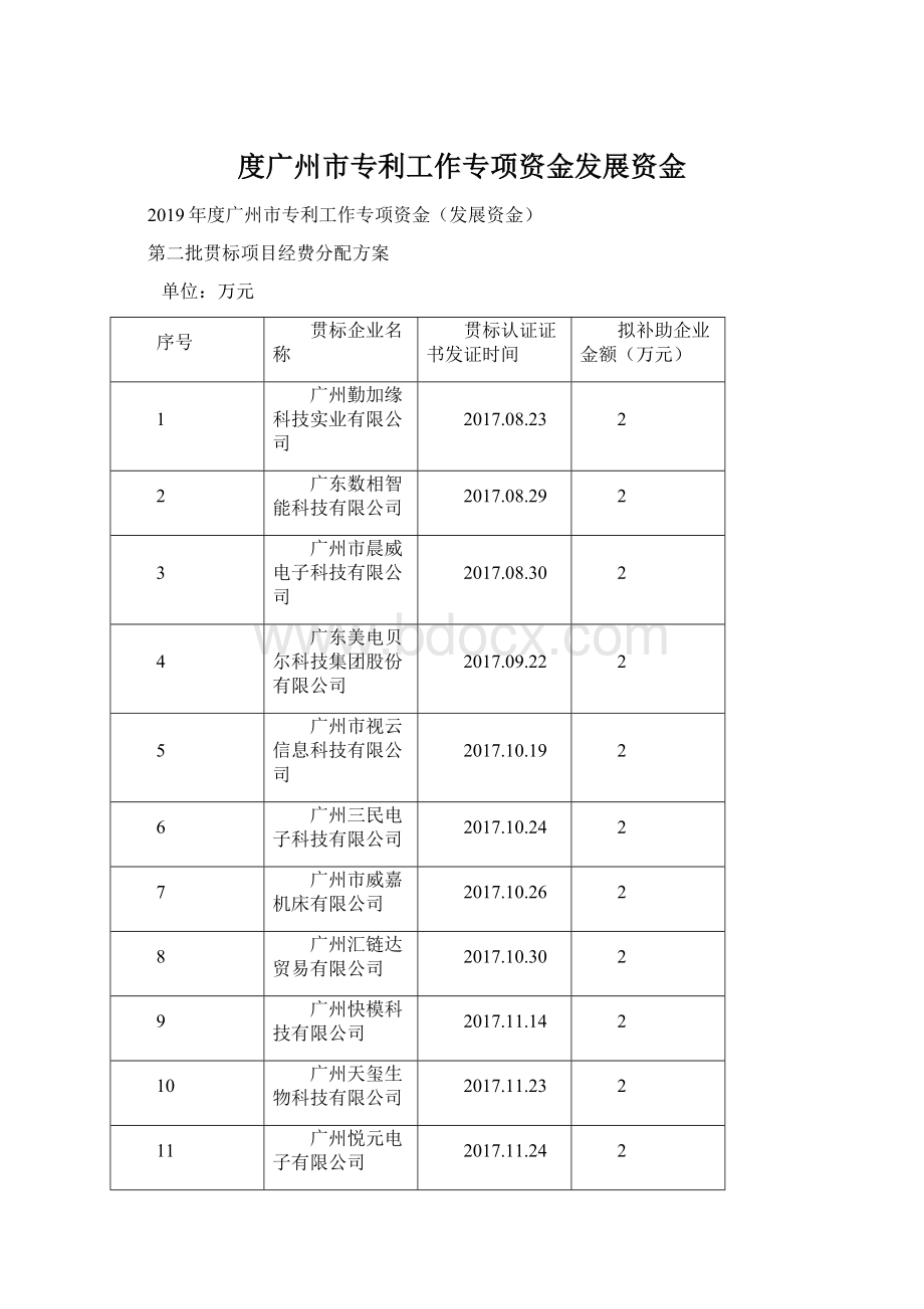 度广州市专利工作专项资金发展资金.docx_第1页