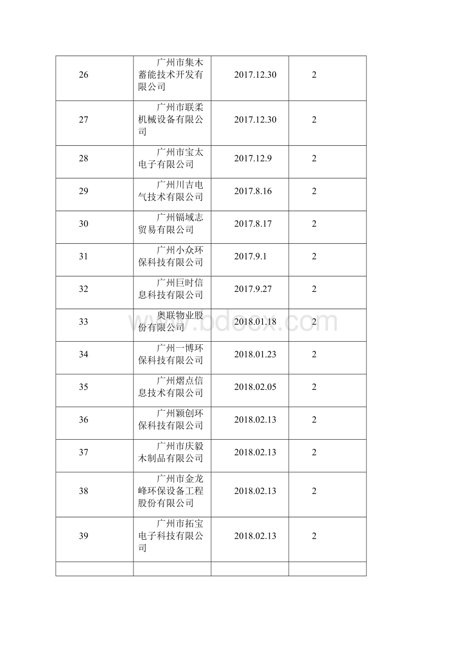 度广州市专利工作专项资金发展资金.docx_第3页