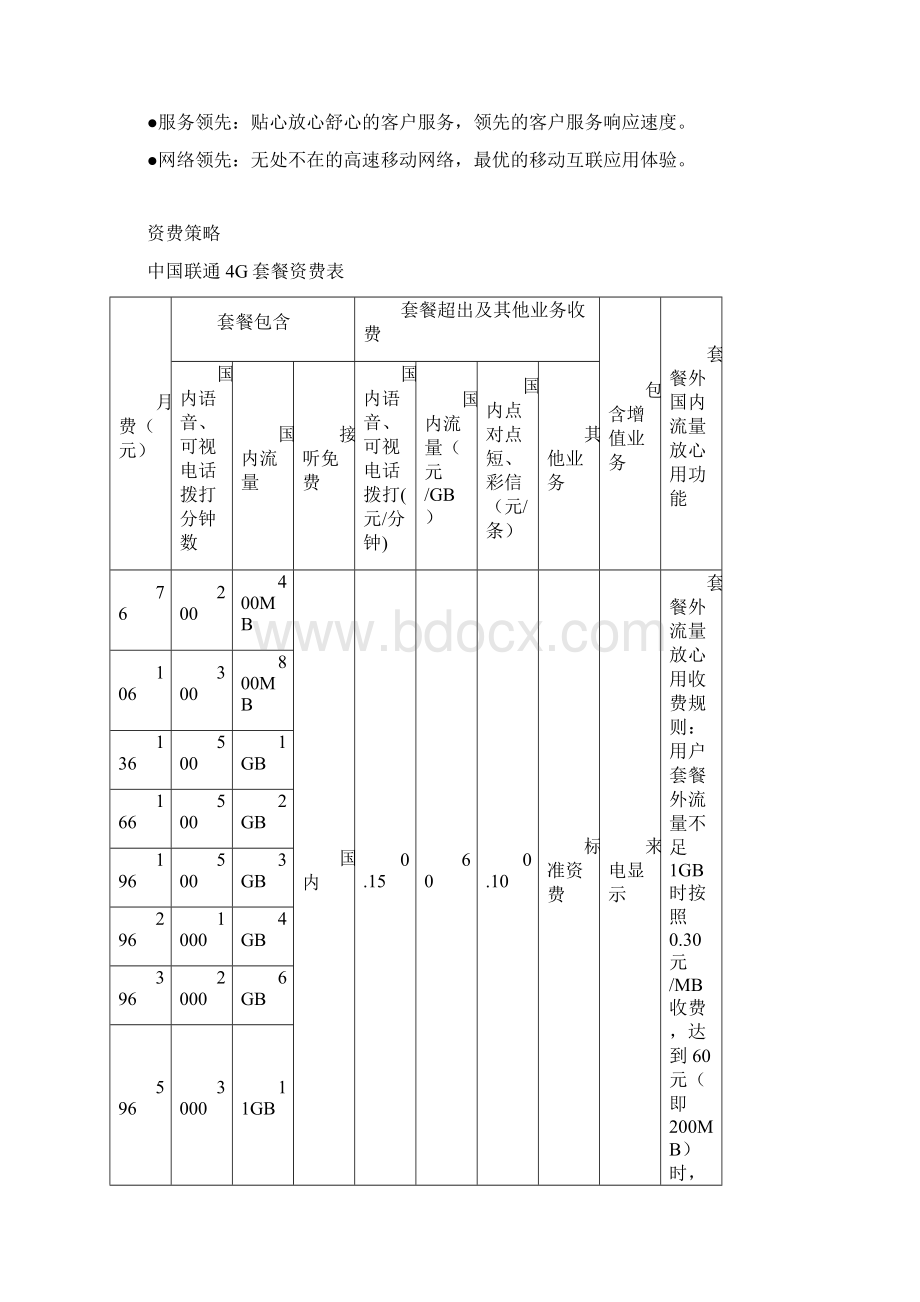 中国联通4G销售策略docxWord文件下载.docx_第2页