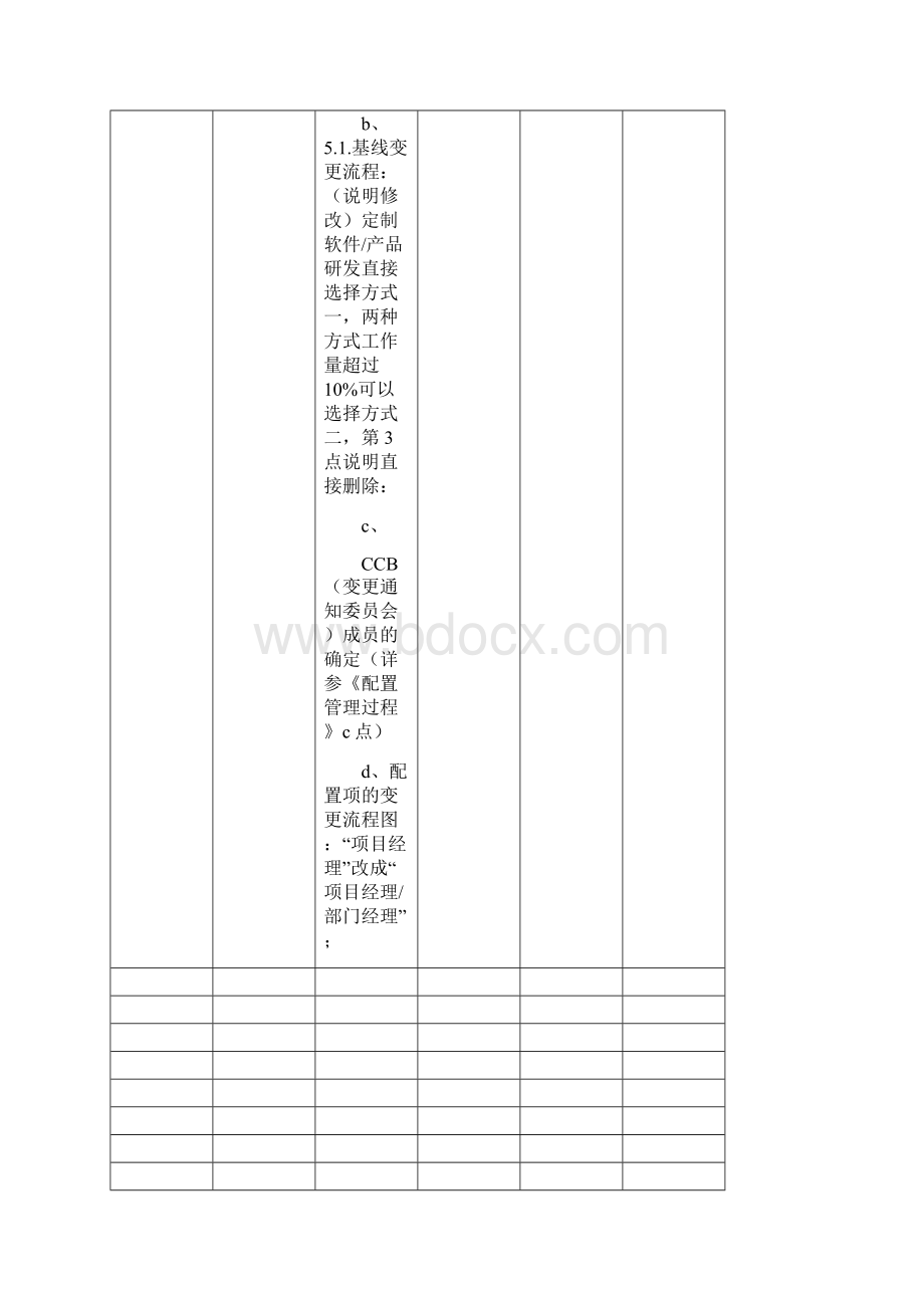 变更管理规程Word格式.docx_第2页