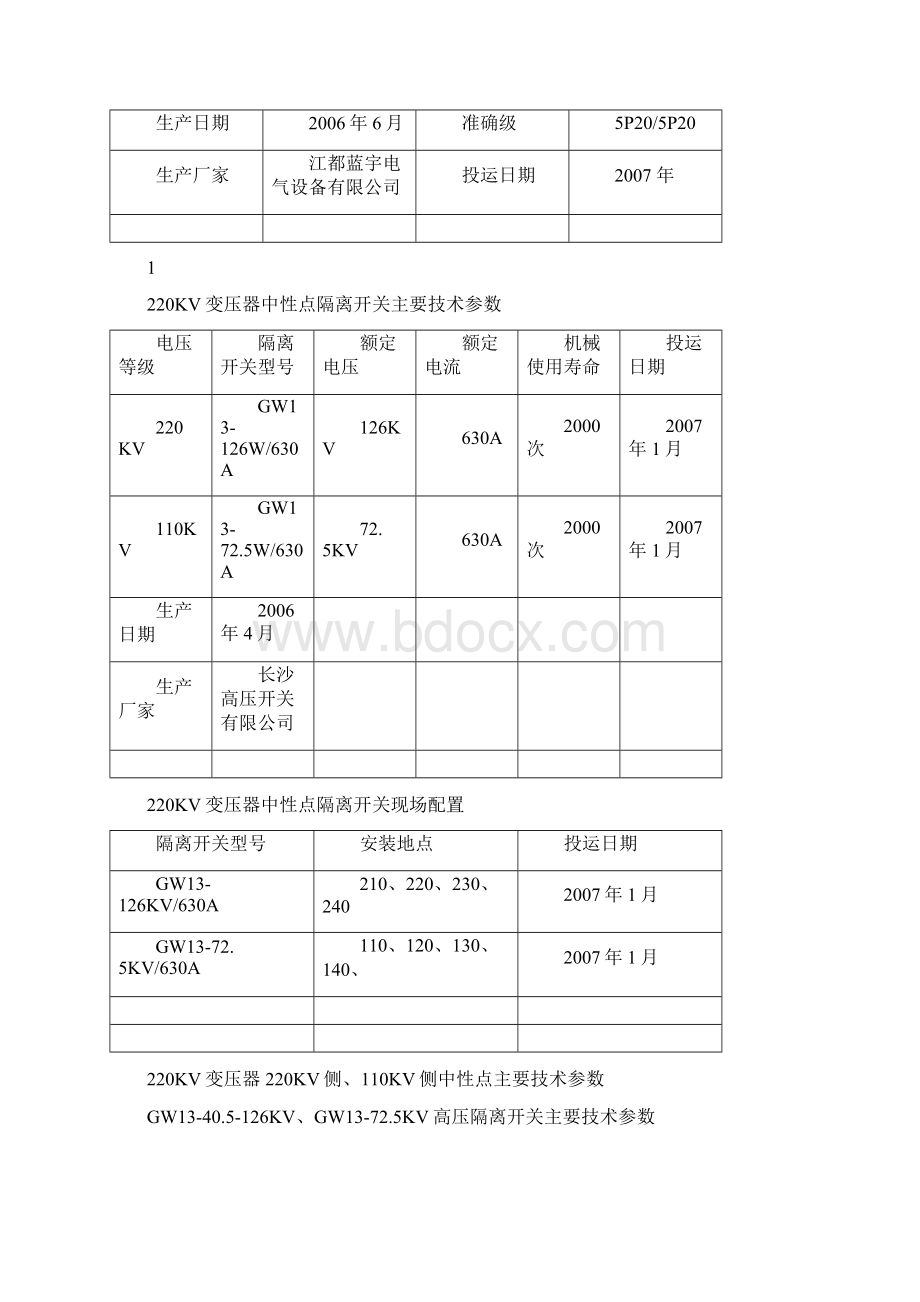 断路器主要技术规范.docx_第3页