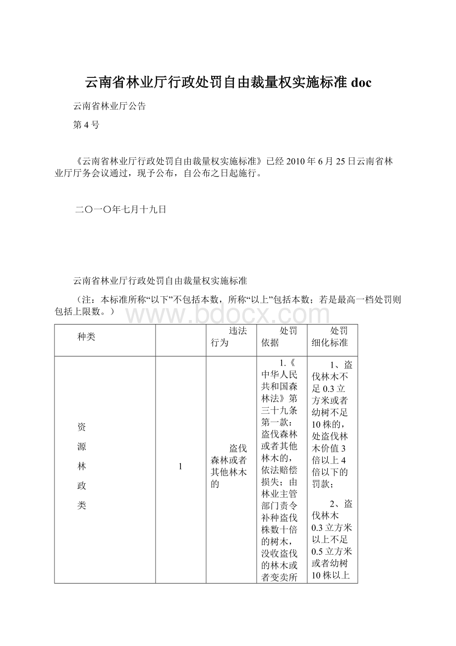 云南省林业厅行政处罚自由裁量权实施标准doc.docx_第1页