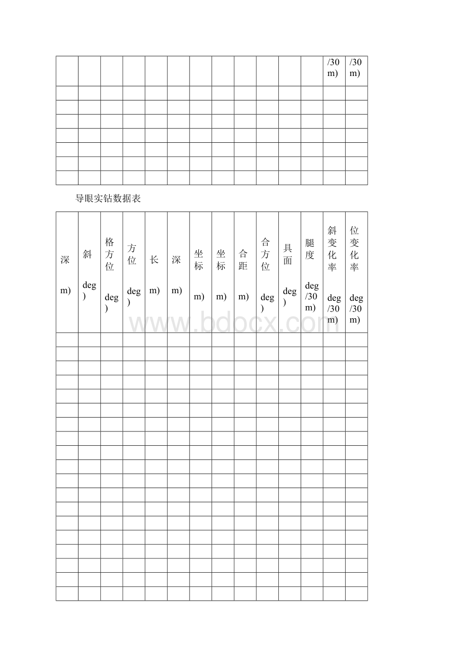 compass和wellplan学习总结.docx_第2页