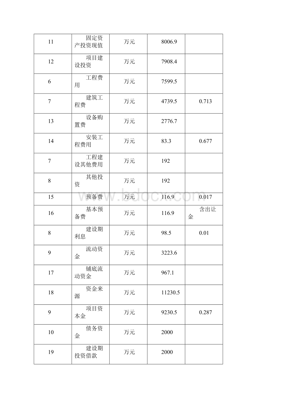 涡流泵项目可行性研究报告编号3608324127文档格式.docx_第3页