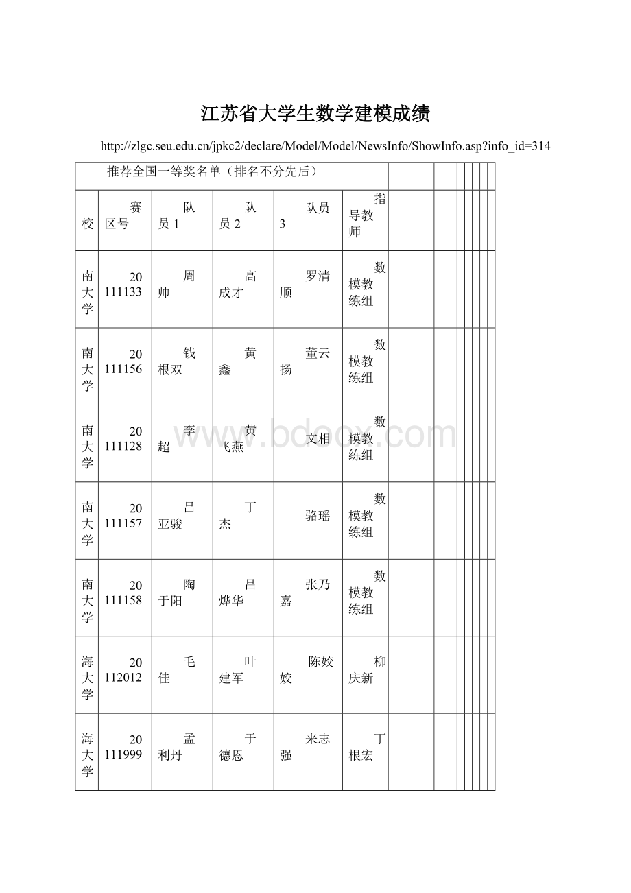 江苏省大学生数学建模成绩.docx