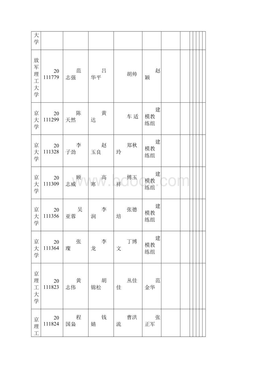 江苏省大学生数学建模成绩Word文档格式.docx_第3页