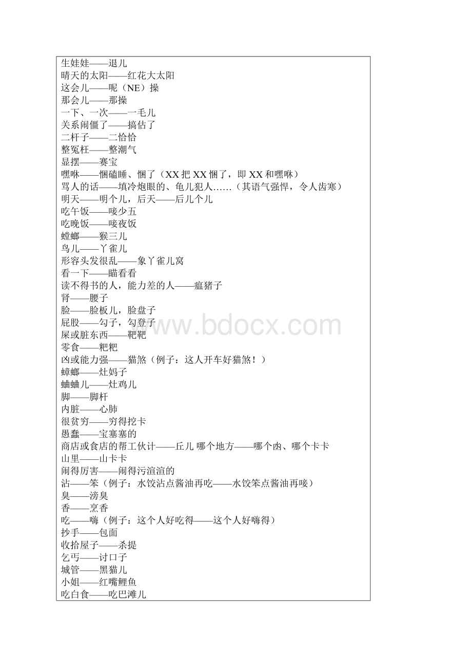 达州方言Word文件下载.docx_第2页